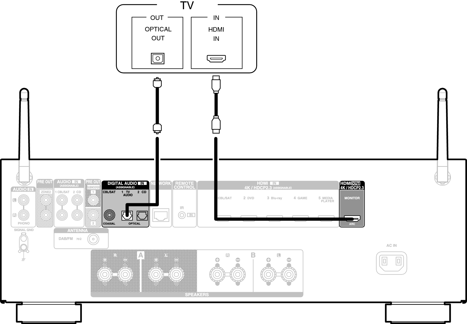 Conne HDMITV2 800E2
